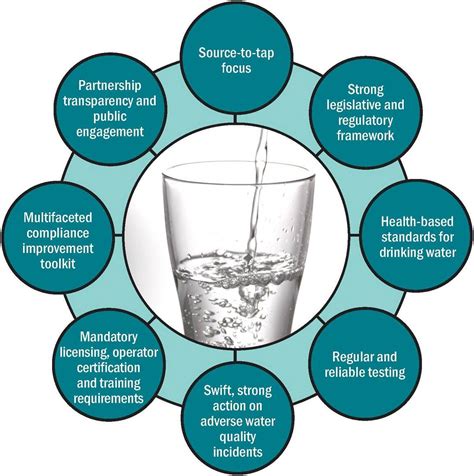 water determination standards